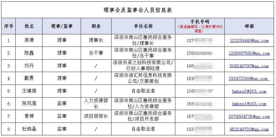 南山惠民理事会及监事会人员信息表